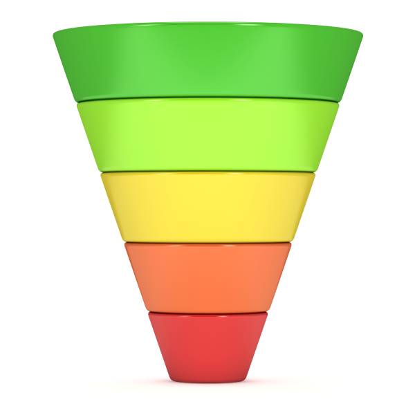 Funnel analysis diagram showing user journey stages to uncover insights.